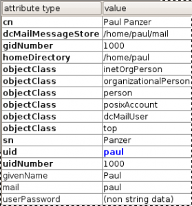 Adding necessary user attributes with JXplorer